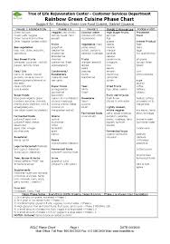 Llove Foods Chart One Table