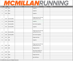 Mcmillans Six Step Training System Mcmillan Running