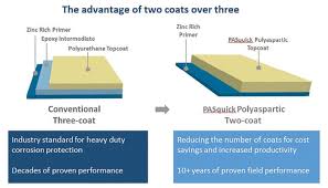 Check spelling or type a new query. Two Coat Corrosion Protection Does The Work Of Three For Offshore Turbines
