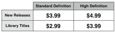 Apple has officially announced movie rentals for itunes. The Complete Guide To Itunes Movie Rentals Part 1 Updated