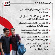 1 day ago · تنسيق الجامعات 2021. N1fdx6zu Sqc0m