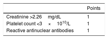 Image result for Plasmic Score