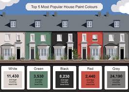 No question, this is a rare combination for any modern exterior or interior paint color. What Colour Exterior Paint Is Most Likely To Help Sell A House Just Boilers