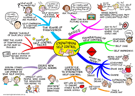 How To Strengthen Your Self Control Muscle: Part 1 - Learning Fundamentals