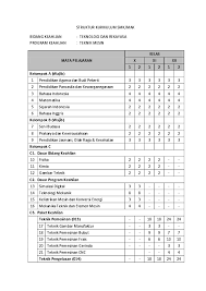 Check spelling or type a new query. Doc Struktur Kurikulum Smk Mak Bidang Keahlian Teknologi Dan Rekayasa Program Keahlian Teknik Mesin Dasril Sainun Academia Edu