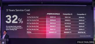 But normally we will declare the lower price to try to avoid the import taxes. 2019 Proton Persona Facelift 32 Lower Maintenance Cost Compared To Perodua Bezza And Honda City Paultan Org