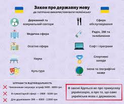 Відповідно до статті 30 закону україни «про забезпечення функціонування української мови як. Nabuv Chinnosti Zakon Pro Movu Nova Doba