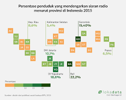 Stasiun radio internet dari indonesia. Gema Radio Di Tengah Perubahan Zaman