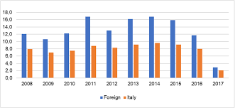 El 31 de mayo de 1996 españa e italia disputaron la final de la eurocopa sub 21 en el. Access To Healthcare And The Global Financial Crisis In Italy A Human Rights Perspective