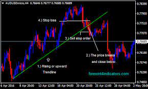 Forex trendline break system is a combination of metatrader 4 mt4 indicator s and template. The Trendline Breakout Forex Swing Trading Strategy Forexmt4indicators Com