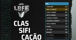 Equipe quadricolor estreia na competição nacional diante da ponte preta. Lbff Serie B Team One Conquista Booyah E Solta O Grito De Campeao Mais Esports