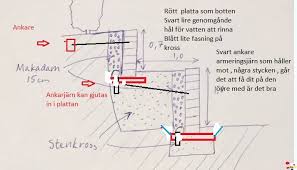 Image result for site:byggahus.se marklov