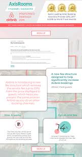 Channel Manager For Hotels Management Hotel Management Business Practices