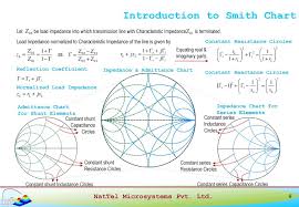 Smith Chart Matching Anurag Nigam Ppt Download