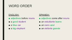 Gender in spanish nouns, adjectives, and articles. Nounadjective Agreement Word Order English Spanish Adjectives Before