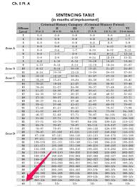 federal sentencing guidelines conspiracy to distribute