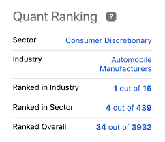 Maybe you would like to learn more about one of these? General Motors Esg Leader In The Auto Industry Nyse Gm Seeking Alpha