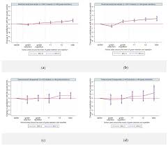 You need to come up with a schedule that equally divides the time your children spend with each parent. Ijerph Free Full Text Critical Events Throughout The Educational Career The Effect Of Grade Retention And Repetition On School Aged Children S Well Being Html