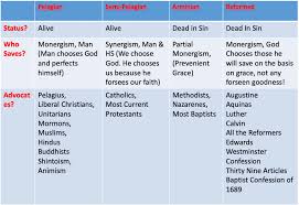 augustines vs pelagius and why it matters today william