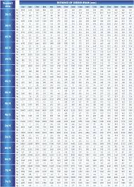 Chart Of Tha Welded Grate S Loading Ferrum S R O