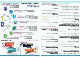 Namun, apakah yang membuatkannya satu bahasa yang penting, bukan sekadar bahasa biasa? Upsi Diploma Bahasa Inggeris Sang Hook