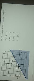 Plot the y= line (make it a solid line for y≤ or y≥, and a dashed line for y< or y>) shade above the line for a greater than (y> or y≥) Which Linear Inequality Is Represented By The Graph Brainly Com