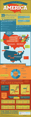 Why This Is The Perfect Time To Start A Business Infographic Business Infographic Startup Infographic Starting A Business