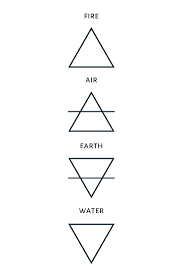 What Does The Earth Symbol Represent Earth Symbols Elements Tattoo Tattoos