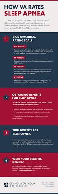 Maximize your potential back pay. Sleep Apnea Va Disability Ratings And Benefits Cck Law