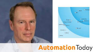 Automation Today