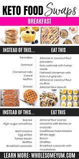 Keto Cheat Sheet Printable Pdf Keto Food List Keto Diet Calculator Gluten Free Food List