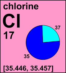 It is an extremely reactive element and a strong oxidising agent: Atomic Weight Of Chlorine Commission On Isotopic Abundances And Atomic Weights
