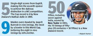 New zealand vs india scorecard. India Vs New Zealand World Cup Rain Takes India New Zealand World Cup Semifinal Into Reserve Day Cricket News Times Of India