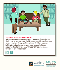 Connecting The Community Public Libraries Connect A Community S Resources For The Benefit Of All Literacy Programs Library Work Public Library