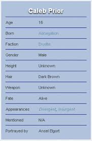 How The Divergent Series Helped Me Understand My Identity - Film Inquiry