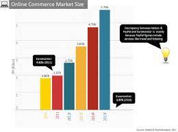 Qoo10, formerly gmarket, is an online shopping company launched in 2008. Online Commerce Market Size In Malaysia Commerce Marketing Ecommerce Graphing