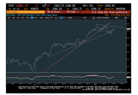 Stocks Close Out Strong 1st Quarter Expect Volatility In