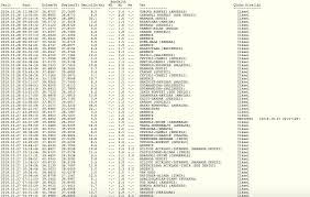 İki kurumun da son depremler verilerine göre, aynı günde içerisinde hissedilebilir depremler yaşandı. En Son Deprem Nerede Oldu Son Depremler Kandilli Rasathanesi Afad