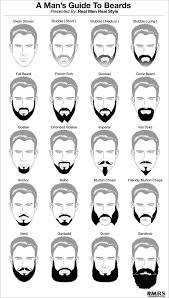Ready to grow past your short beard and embrace the beard lifestyle? How Long Does It Take To Grow An Eight Inch Long Beard Quora