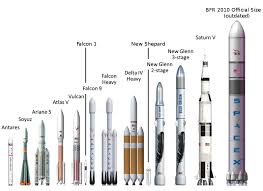 Image Result For Spacex Bfr Vs Saturn V Space Exploration Spacex Spacex Rocket