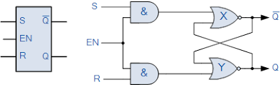From the truth table, we. Sequential Logic Circuits And The Sr Flip Flop