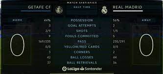 The azulones have won eight of their last 10 matches on their own turf, with only leganes and barcelona having departed with all three. Jgxqwplv8w2prm