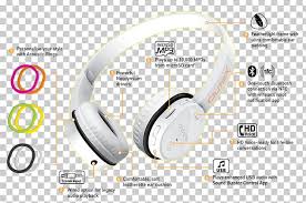 A teardown, repair and modification of a cheap elecom headset. Headphones Phone Connector Wiring Diagram Creative Technology Png Clipart Audio Audio Equipment Brand Circuit Diagram Creative