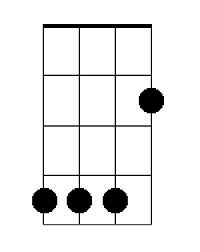 9 Easy Ukulele Chords You Should Know Ukulele Lesson Ukulele Chords Ukulele