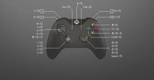 This Rocket League Controller Setup Is Better Than The Native Layout Try This One Or Make Your Personal Rocket L Xbox One Controller Xbox Xbox 360 Controller