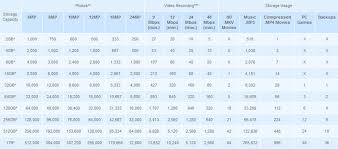 Memory Card Audio Amp Memory Cards How Much Record Time