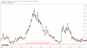 almost time for a cup of jo ipath series b bloomberg