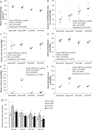 Phosphorus is a common constituent of agricultural fertilizers, manure, and organic wastes in sewage and industrial effluent. Involvement Of Estrogen In Phosphorus Induced Nephrocalcinosis Through Fibroblast Growth Factor 23 Scientific Reports