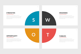 The 17 Best Swot Analysis Powerpoint Templates