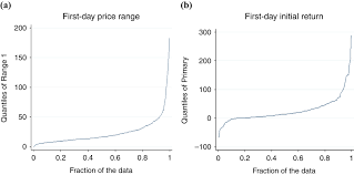 Depreciation is used to recognise this decrease in value and spread the cost of assets like computers and vehicles over their useful life. Prestige Signals And Heterogeneity Of Opinion Regarding Ipo Values Malaysian Evidence Emerald Insight